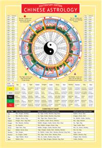 chinese astrological signs chart